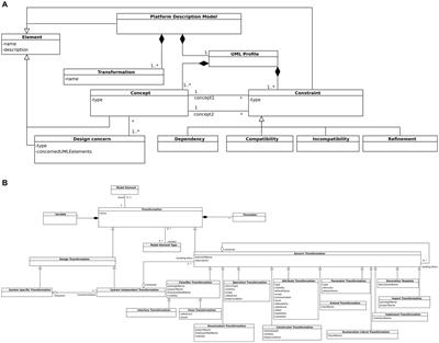 Towards an effective approach for composition of model transformations